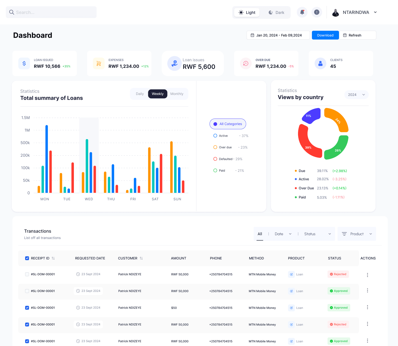 Loan Management Dashboard